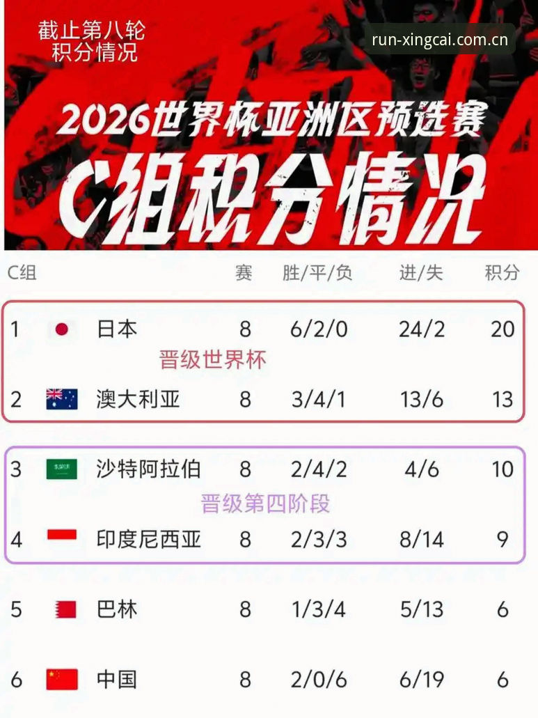 杏彩体育平台2026简改版装机怎么下载 提前看懂2026世界杯J组的5个关键信号