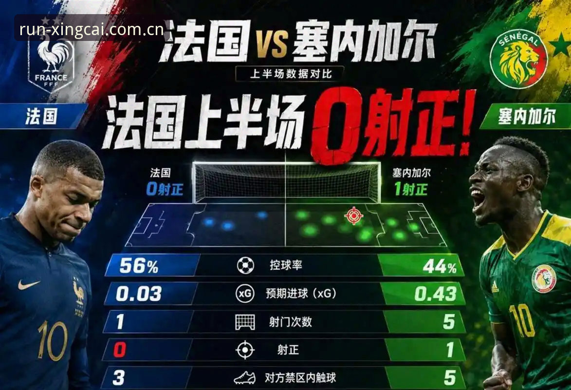 挪威1-0塞内加尔：亲眼见证vs数据回放，哪个才是本届世界杯最真实的打开方式？